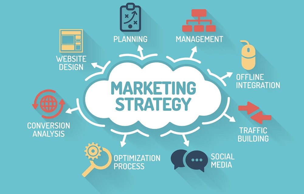 Marketing-Strategy Marketing-Strategy