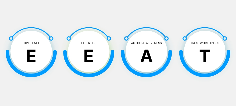 Experience, expertise, authoritativeness, and trustworthiness